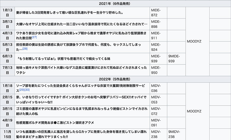 水卜さくら(水卜樱)作品号MIDV-278剧情介绍及封面